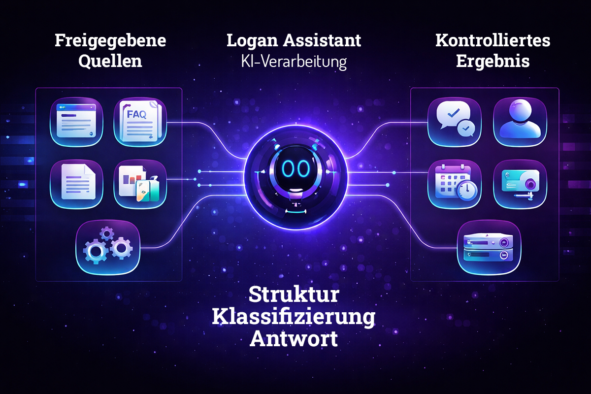 AI-Chatbot. AI-Chatbot. Logan Assistant from Coburg.