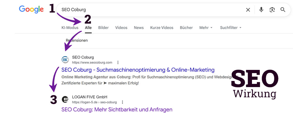 GEO Betreuung für Unternehmen