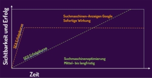 Online Marketing Agentur Logan Five GmbH Coburg, Bamberg, Lichtenfels, Kronach, Sonneberg